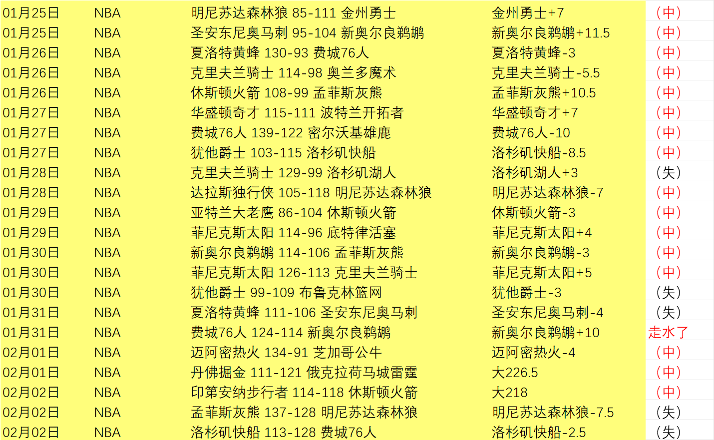 桑切斯本季,英超失误频,次关键失误,开元体育官网,开元棋牌品牌,开元体育精彩