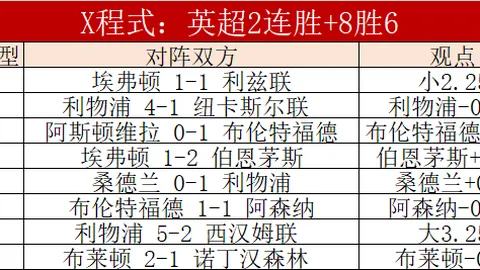 “2025赛季联赛积分排行：罗马以29分领先，巴黎队28分紧追不舍”